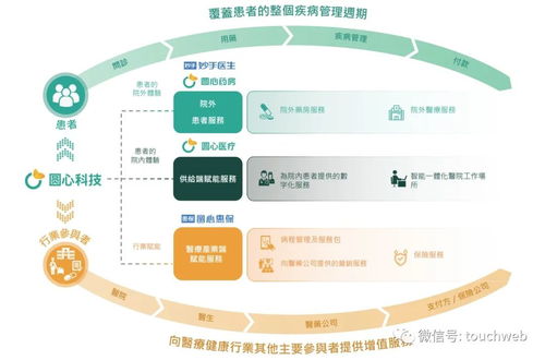 圓心科技再度沖刺港股 技術服務難掩半年虧4億窘境，時隔兩年上市之路仍坎坷
