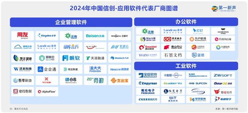 中國信創應用軟件代表廠商圖譜發布，萬興科技與金山辦公等入選技術服務領域